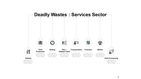 Lean Waste Management Ppt PowerPoint Presentation Complete Deck With Slides