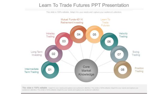 Learn To Trade Futures Ppt Presentation