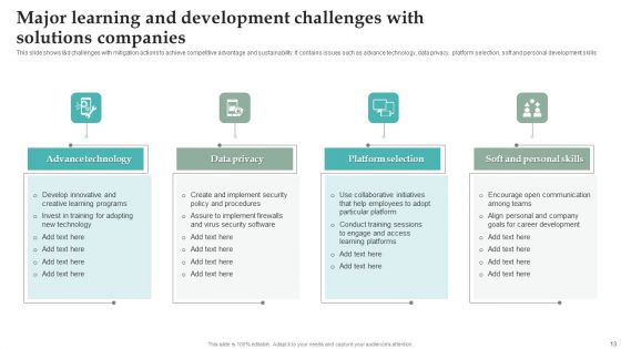 Learning And Development Ppt PowerPoint Presentation Complete Deck With Slides