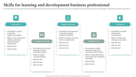 Learning And Development Ppt PowerPoint Presentation Complete Deck With Slides