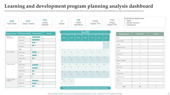 Learning And Development Ppt PowerPoint Presentation Complete Deck With Slides