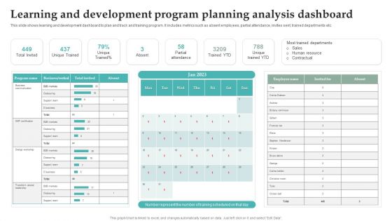 Learning And Development Program Planning Analysis Dashboard Information PDF Learning And Development Program Planning Analysis Dashboard Information PDF