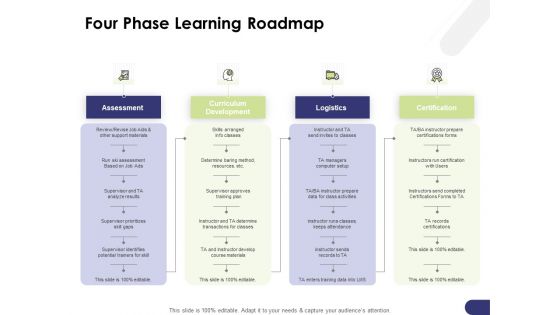 Learning And Development Roadmap For Every Employee Four Phase Learning Roadmap Themes PDF