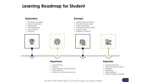 Learning And Development Roadmap For Every Employee Learning Roadmap For Student Ppt PowerPoint Presentation Model Guide PDF