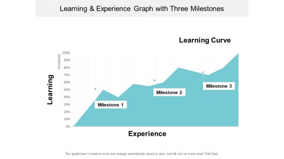 Learning And Experience Graph With Three Milestones Ppt PowerPoint Presentation Model Introduction Learning And Experience Graph With Three Milestones Ppt PowerPoint Presentation Model Introduction