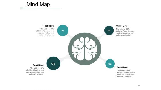 Learning Curve Analysis Ppt PowerPoint Presentation Complete Deck With Slides
