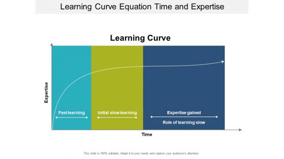 Learning Curve Equation Time And Expertise Ppt PowerPoint Presentation Icon Outline