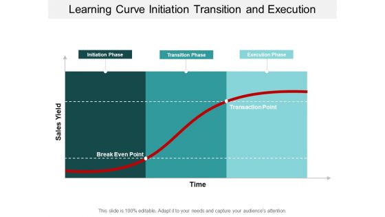 Learning Curve Initiation Transition And Execution Ppt PowerPoint Presentation Inspiration Design Templates