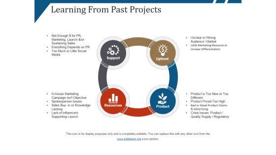 Learning From Past Projects Ppt PowerPoint Presentation Gallery Inspiration