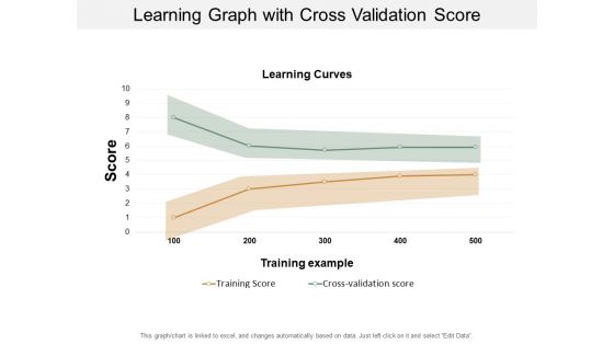 Learning Graph With Cross Validation Score Ppt PowerPoint Presentation Visual Aids Inspiration