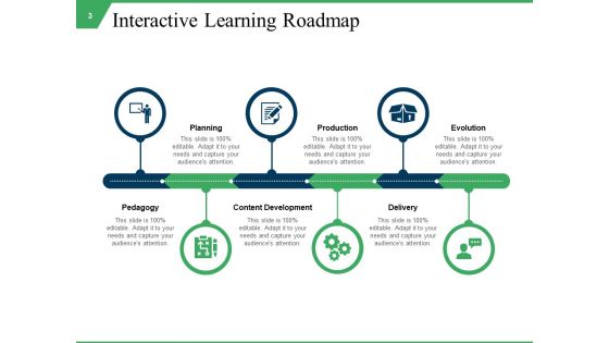 Learning Guide Ppt PowerPoint Presentation Complete Deck With Slides