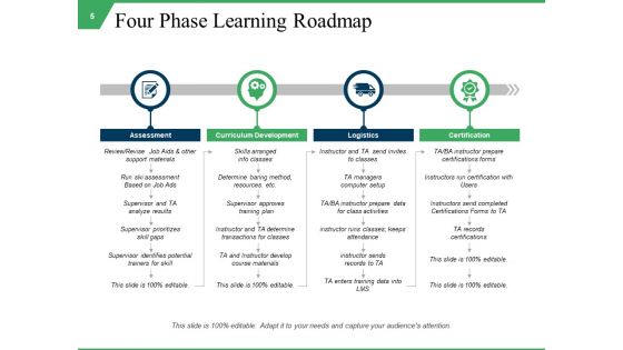Learning Guide Ppt PowerPoint Presentation Complete Deck With Slides