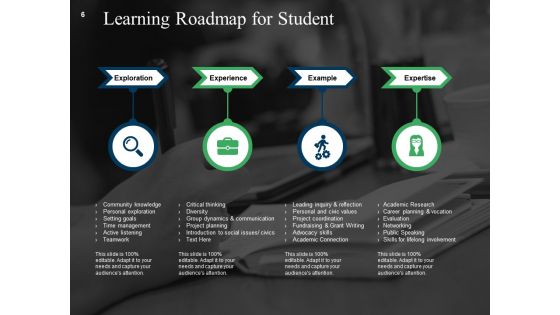 Learning Guide Ppt PowerPoint Presentation Complete Deck With Slides