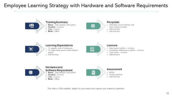 Learning Method Training Executive Ppt PowerPoint Presentation Complete Deck With Slides