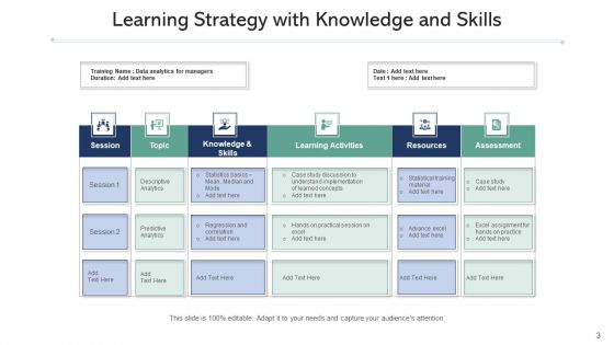 Learning Method Training Executive Ppt PowerPoint Presentation Complete Deck With Slides