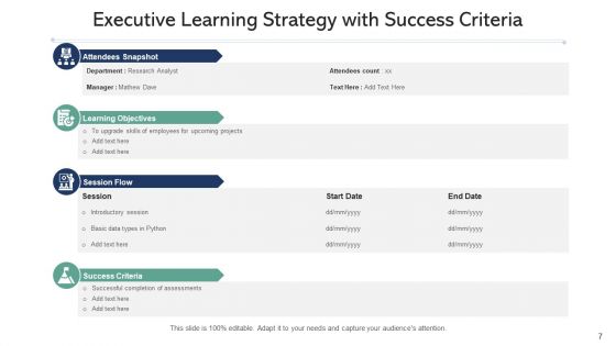 Learning Method Training Executive Ppt PowerPoint Presentation Complete Deck With Slides