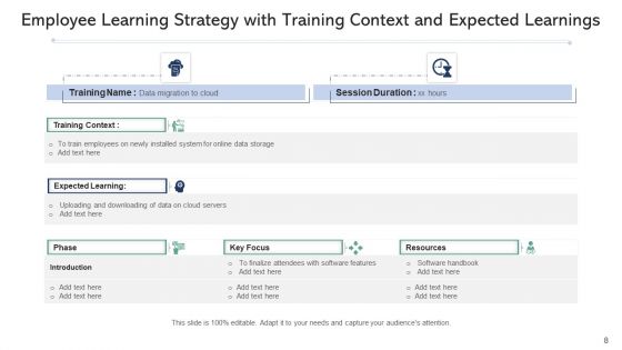 Learning Method Training Executive Ppt PowerPoint Presentation Complete Deck With Slides