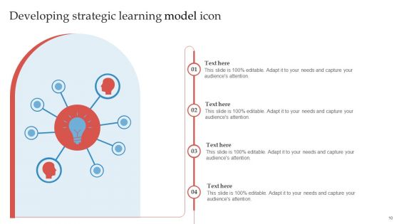 Learning Model Ppt PowerPoint Presentation Complete Deck With Slides