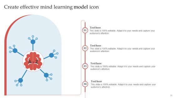 Learning Model Ppt PowerPoint Presentation Complete Deck With Slides