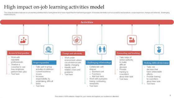 Learning Model Ppt PowerPoint Presentation Complete Deck With Slides