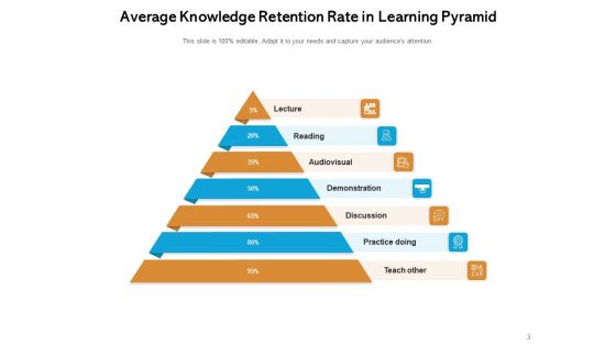 Learning Models Pyramid Knowledge Cooperative Ppt PowerPoint Presentation Complete Deck