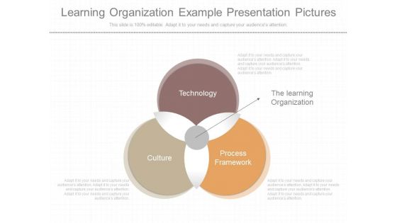 Learning Organization Example Presentation Pictures