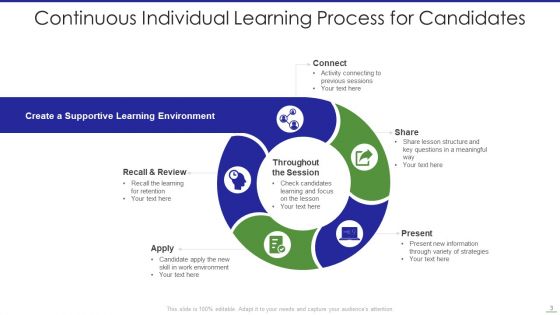 Learning Process Ppt PowerPoint Presentation Complete With Slides