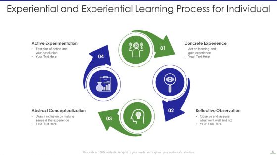 Learning Process Ppt PowerPoint Presentation Complete With Slides