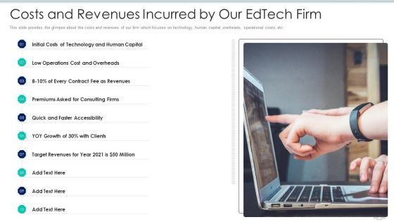 Learning Services Capital Raising Elevator Pitch Deck Ppt PowerPoint Presentation Complete Deck With Slides