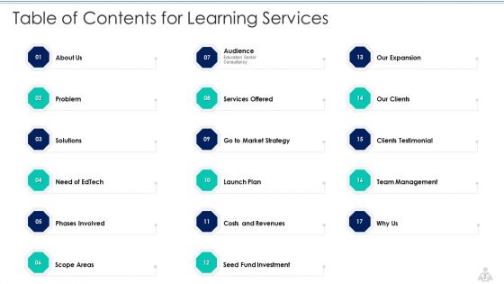 Learning Services Capital Raising Elevator Pitch Deck Ppt PowerPoint Presentation Complete Deck With Slides