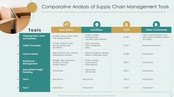 Learning Various Supply Chain Models Comparative Analysis Of Supply Chain Management Tools Formats PDF