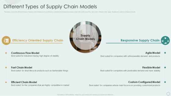 Learning Various Supply Chain Models Different Types Of Supply Chain Models Summary PDF