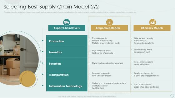 Learning Various Supply Chain Models Selecting Best Supply Chain Model Structure PDF