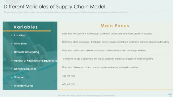 Learning Various Supply Chain Models To Optimize Asset Employment Ppt PowerPoint Presentation Complete Deck With Slides