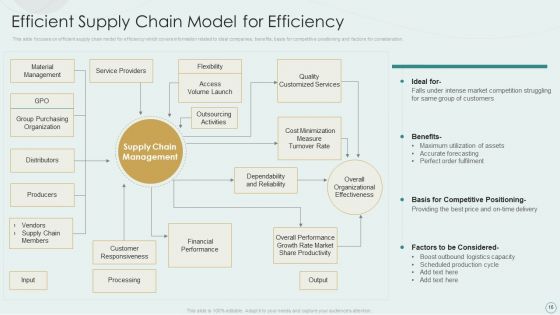 Learning Various Supply Chain Models To Optimize Asset Employment Ppt PowerPoint Presentation Complete Deck With Slides