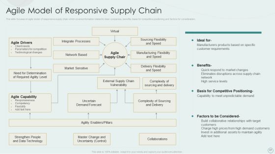 Learning Various Supply Chain Models To Optimize Asset Employment Ppt PowerPoint Presentation Complete Deck With Slides