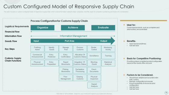 Learning Various Supply Chain Models To Optimize Asset Employment Ppt PowerPoint Presentation Complete Deck With Slides