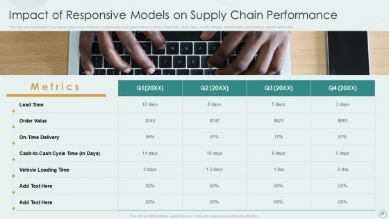 Learning Various Supply Chain Models To Optimize Asset Employment Ppt PowerPoint Presentation Complete Deck With Slides