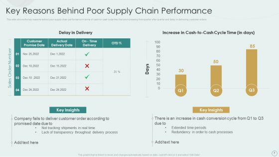 Learning Various Supply Chain Models To Optimize Asset Employment Ppt PowerPoint Presentation Complete Deck With Slides