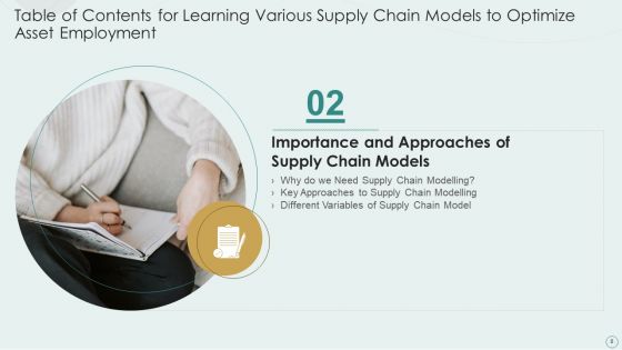 Learning Various Supply Chain Models To Optimize Asset Employment Ppt PowerPoint Presentation Complete Deck With Slides