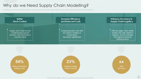Learning Various Supply Chain Models To Optimize Asset Employment Ppt PowerPoint Presentation Complete Deck With Slides