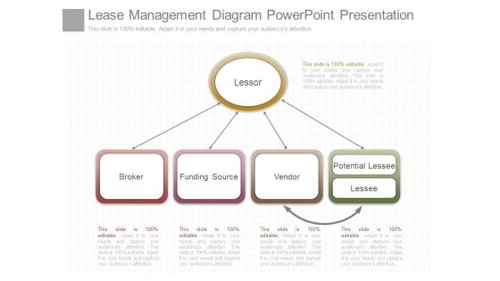 Lease Management Diagram Powerpoint Presentation