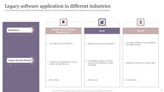 Legacy Application Ppt PowerPoint Presentation Complete Deck With Slides