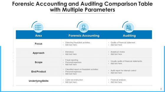 Legal Accounting Risk Management Ppt PowerPoint Presentation Complete Deck With Slides