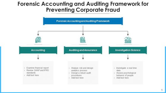 Legal Accounting Risk Management Ppt PowerPoint Presentation Complete Deck With Slides