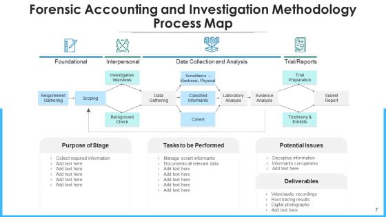 Legal Accounting Risk Management Ppt PowerPoint Presentation Complete Deck With Slides
