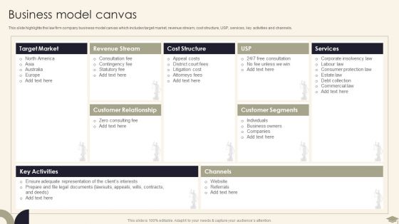 Legal Advisory Company Description Business Model Canvas Summary PDF