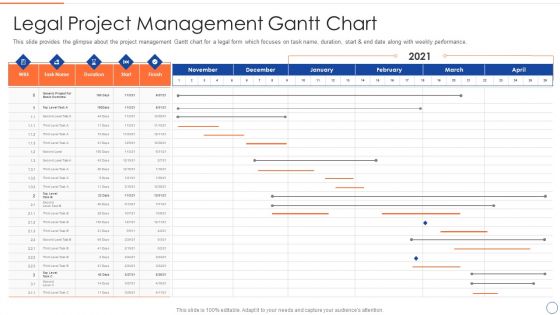 Legal Benefits Realization Management Legal Project Management Gantt Chart Diagrams PDF