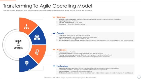 Legal Benefits Realization Management Transforming To Agile Operating Model Infographics PDF