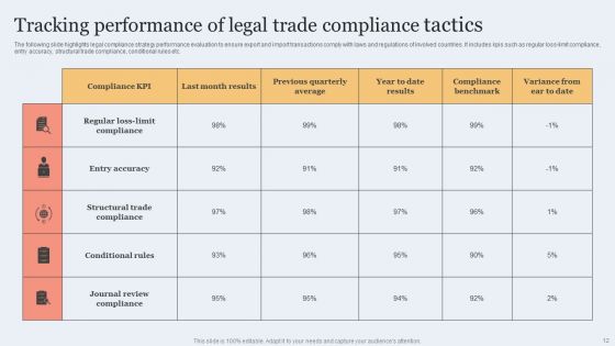 Legal Compliance Tactics Wd Ppt PowerPoint Presentation Complete Deck With Slides